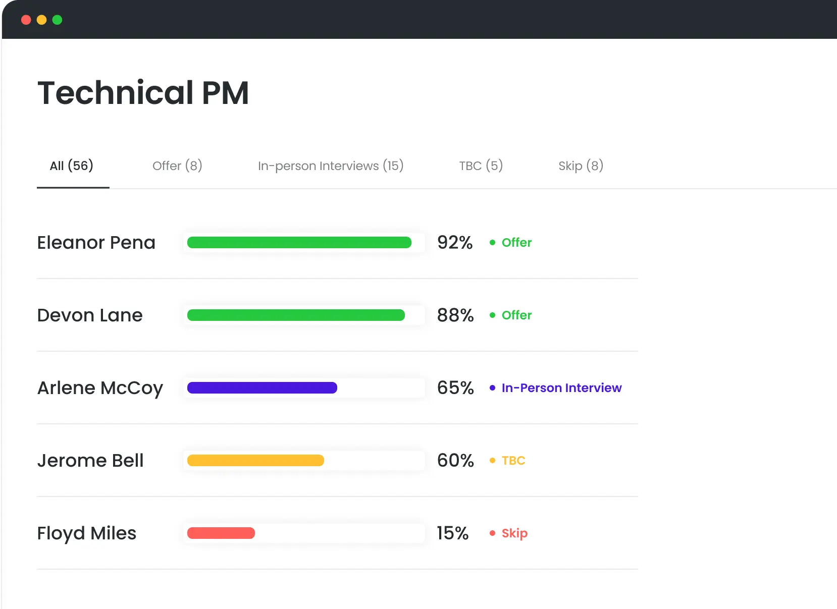 AI-powered candidate scoring software dashboard